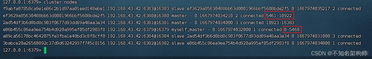 redis cluster cluster nodes命令 redis cluster jedis_数据库_12