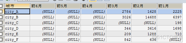 mysql 获取当前时间之后3个月的数据 mysql获取近6个月_数据库_02