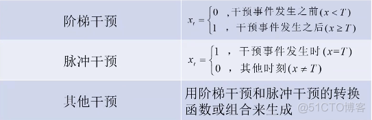 伪代码 表示回归 伪回归举例_网络协议_09