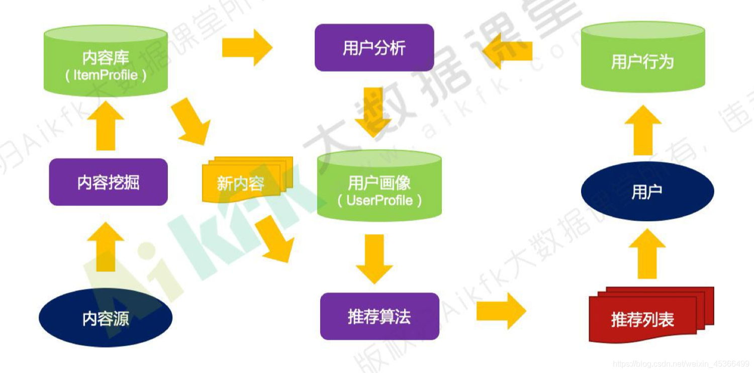 java 根据内容构建modbus java实现基于内容的推荐,java 根据内容构建modbus java实现基于内容的推荐_apache_04,第4张