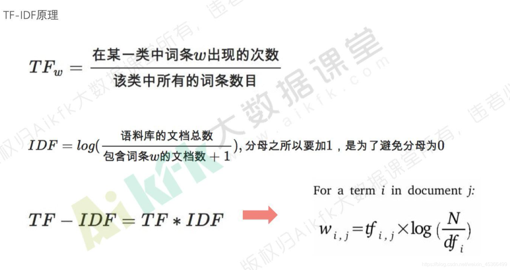 java 根据内容构建modbus java实现基于内容的推荐,java 根据内容构建modbus java实现基于内容的推荐_spark_05,第5张