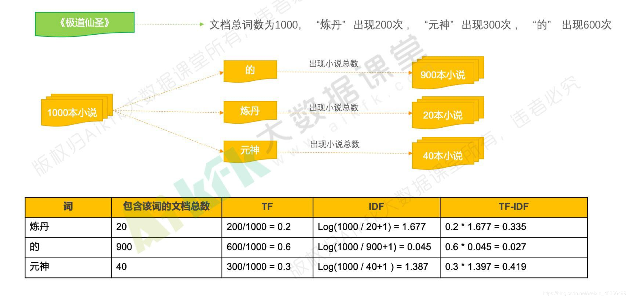 java 根据内容构建modbus java实现基于内容的推荐,java 根据内容构建modbus java实现基于内容的推荐_spark_06,第6张