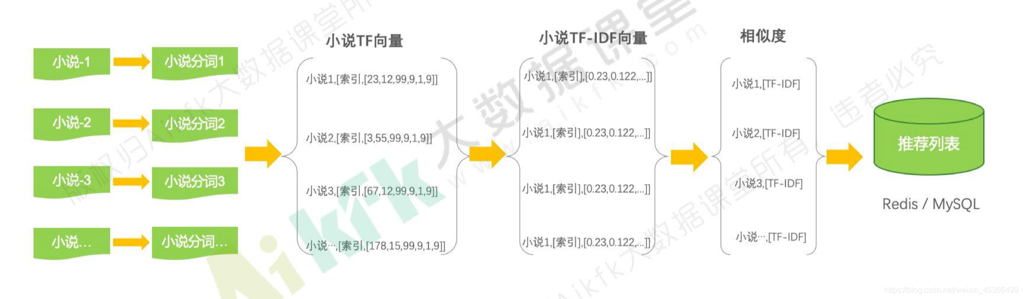 java 根据内容构建modbus java实现基于内容的推荐,java 根据内容构建modbus java实现基于内容的推荐_apache_08,第8张