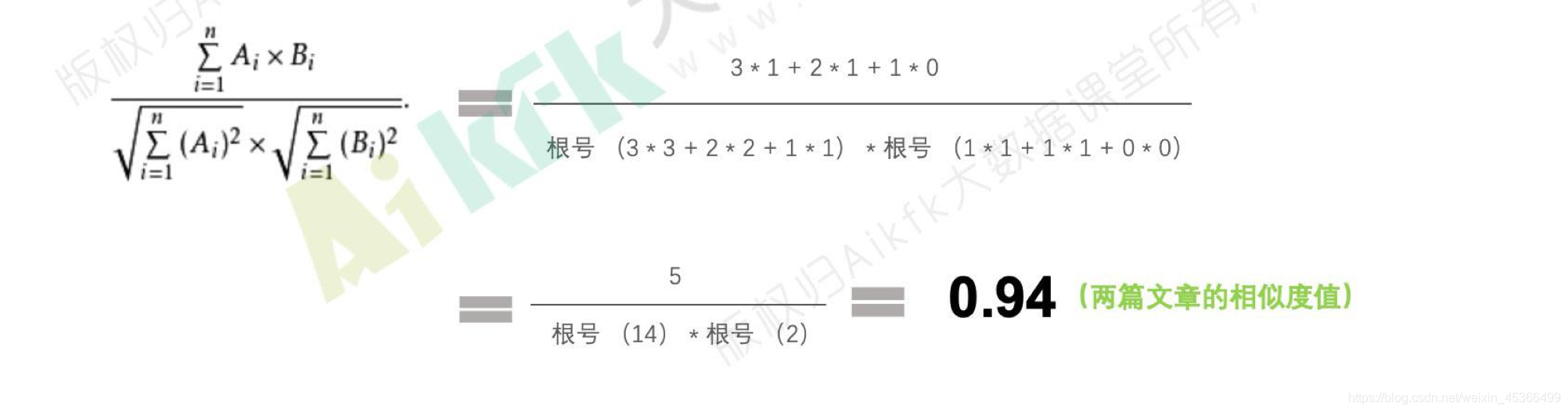 java 根据内容构建modbus java实现基于内容的推荐,java 根据内容构建modbus java实现基于内容的推荐_spark_11,第11张