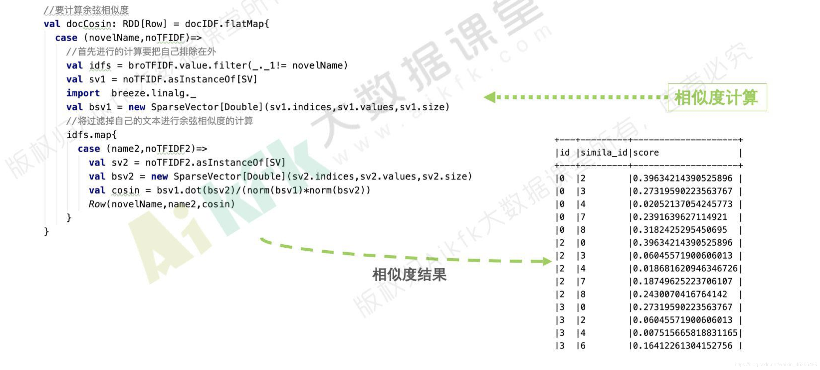 java 根据内容构建modbus java实现基于内容的推荐,java 根据内容构建modbus java实现基于内容的推荐_java 根据内容构建modbus_12,第12张