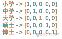 离散变量组合优化 python 离散量化变量_离散变量组合优化 python_02