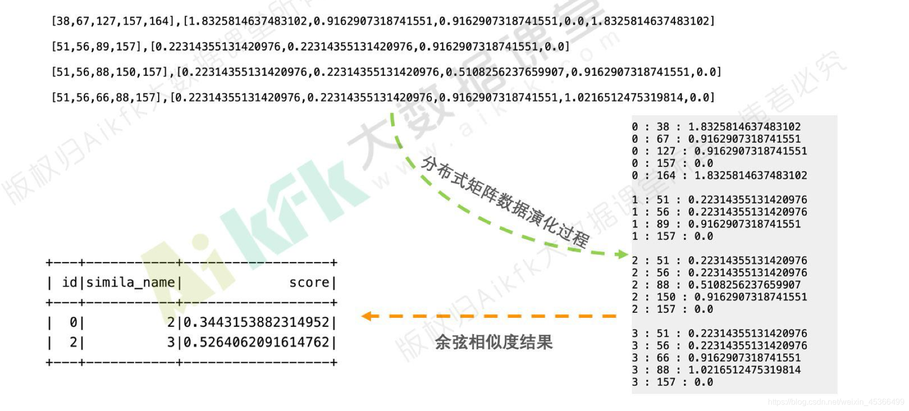 java 根据内容构建modbus java实现基于内容的推荐,java 根据内容构建modbus java实现基于内容的推荐_scala_13,第13张