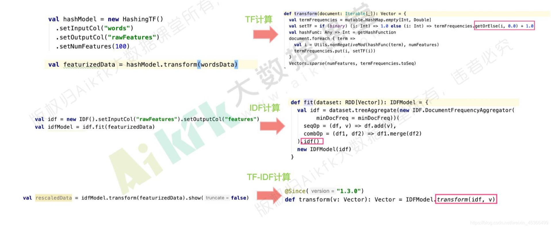 java 根据内容构建modbus java实现基于内容的推荐,java 根据内容构建modbus java实现基于内容的推荐_spark_14,第14张