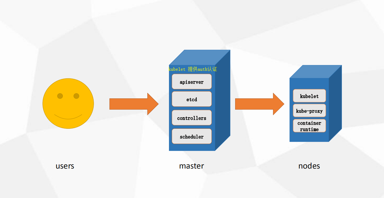 k8s 集成skywalking SW_AGENT_COLLECTOR_BACKEND_SERVICES k8s组件介绍,k8s 集成skywalking SW_AGENT_COLLECTOR_BACKEND_SERVICES k8s组件介绍_负载均衡_02,第2张