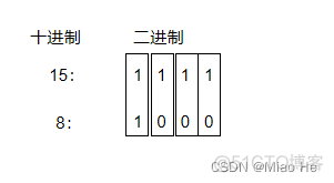 java中满足条件重新执行怎么操作 java条件运算_java中满足条件重新执行怎么操作_08