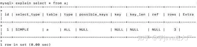 企业mysql笔试题 mysql常见笔试题_面试_16