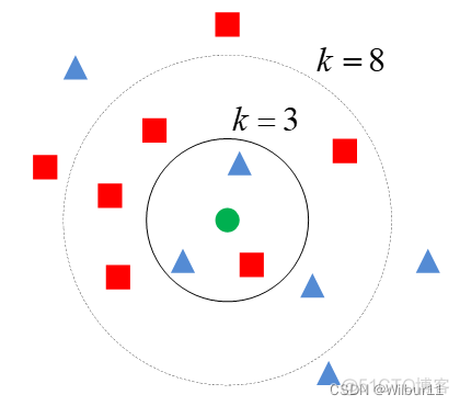 vision transformer图像分类 图像分类knn和svm_python