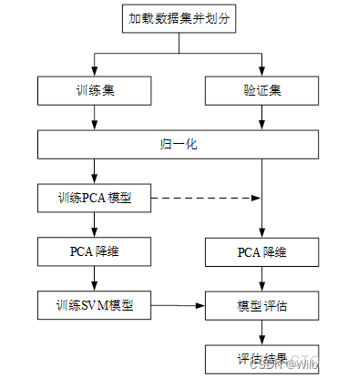 vision transformer图像分类 图像分类knn和svm_核函数_12