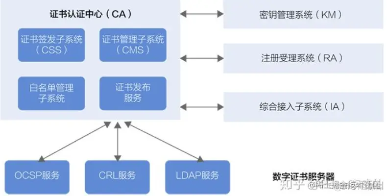 pkcs8格式私钥转换pkcs1格式 pki 公钥 私钥_服务器_05