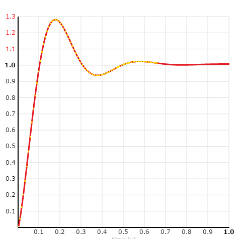 android MPAndroidChart 仪表 android虚拟仪表盘_插值器_03