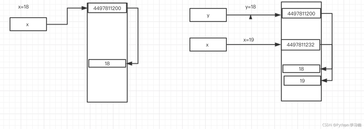 python内存地址表达 python内存地址不变_python