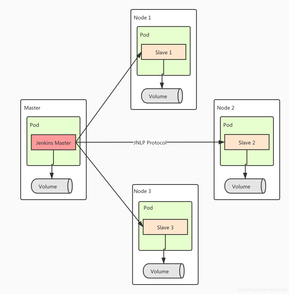 容器Jenkins 里面怎么安装maven jenkins slave 容器化_devops_03