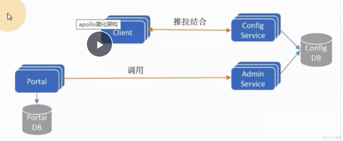 dubbo k8 dubbo k8s 注册中心_dubbo k8_02