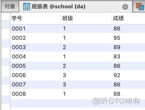 grafana sql 完成百分比饼图 sql中百分比函数_数据_02