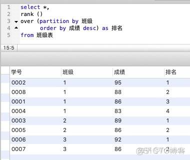 grafana sql 完成百分比饼图 sql中百分比函数_成绩排名前百分之五十 sql_03