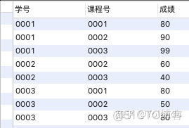 grafana sql 完成百分比饼图 sql中百分比函数_成绩排名前百分之五十 sql_07