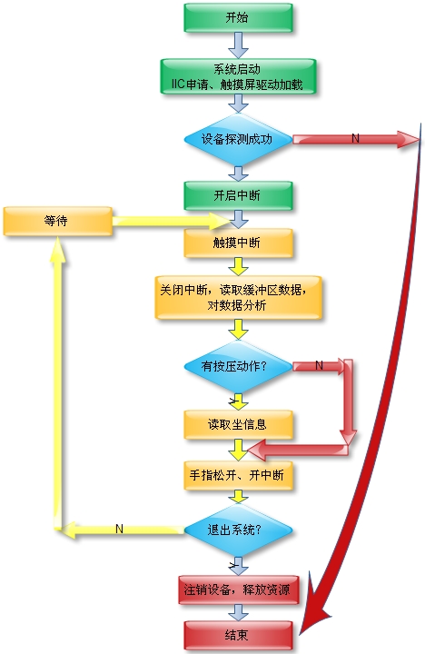 android 驱动屏幕分辨率在哪里配置 安卓屏幕驱动文件,android 驱动屏幕分辨率在哪里配置 安卓屏幕驱动文件_#define_02,第2张