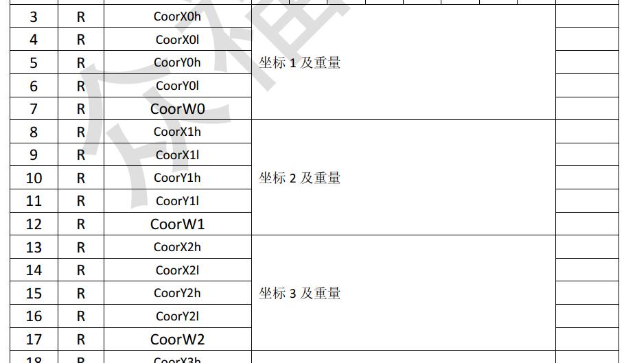 android 驱动屏幕分辨率在哪里配置 安卓屏幕驱动文件,android 驱动屏幕分辨率在哪里配置 安卓屏幕驱动文件_android_05,第5张