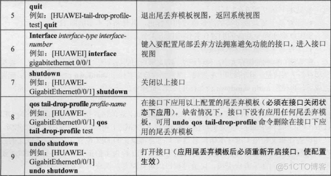 qos的yellow和red qos red_qos的yellow和red_02