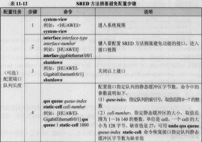 qos的yellow和red qos red_优先级_03