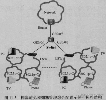 qos的yellow和red qos red_丢包_11