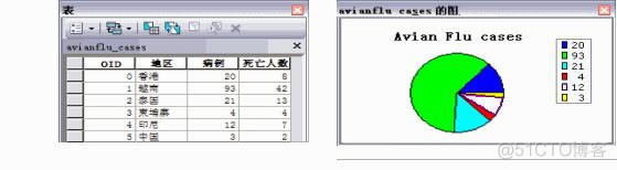 grafana饼状图 数据配置 gis饼状图_ArcGIS