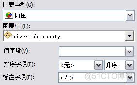 grafana饼状图 数据配置 gis饼状图_ArcGIS_03