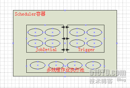 esjob定时任务分片 定时任务列表_esjob定时任务分片