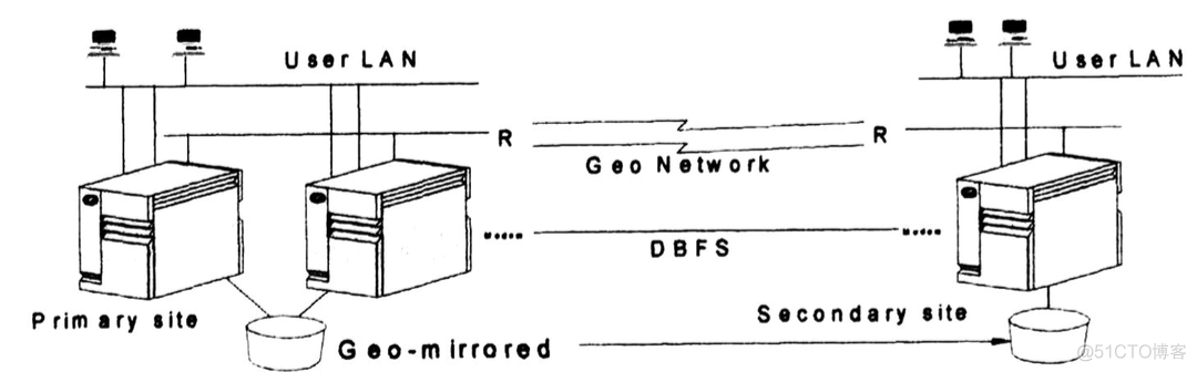 灾备部署架构图 灾备系统_灾备部署架构图_05