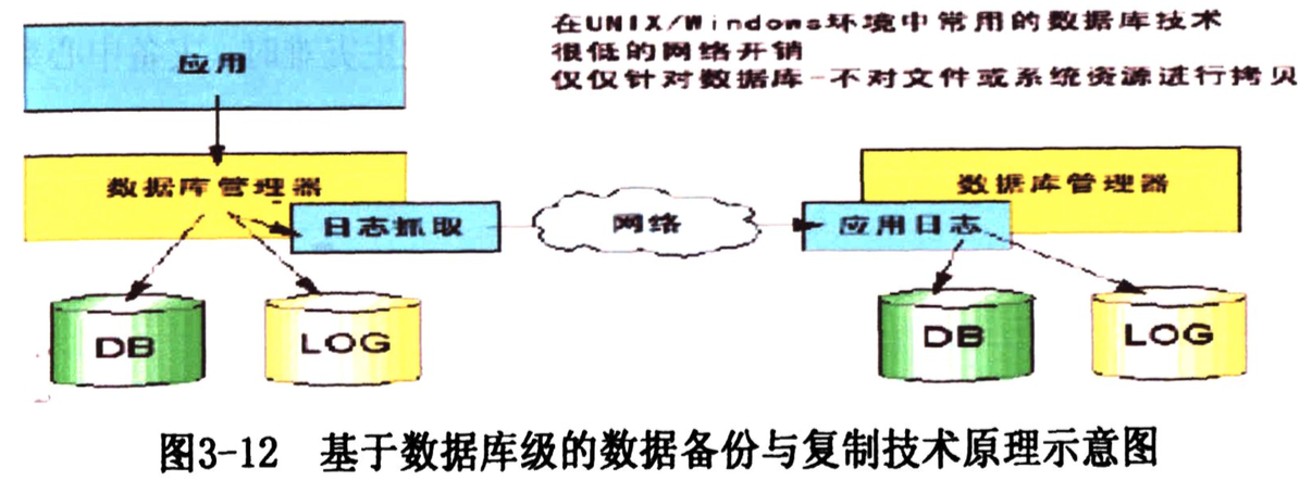 灾备部署架构图 灾备系统,灾备部署架构图 灾备系统_灾备_06,第6张