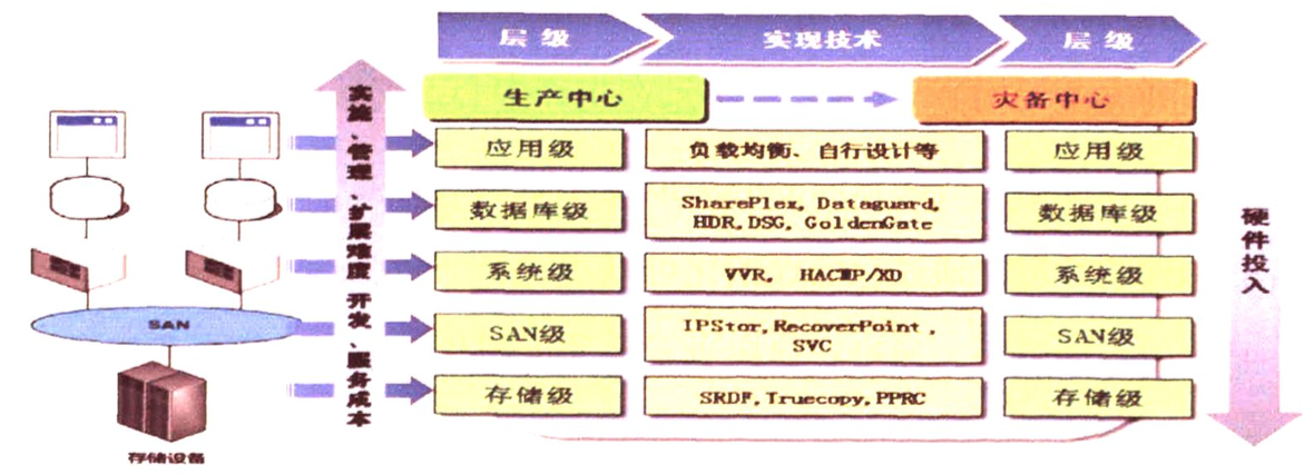 灾备部署架构图 灾备系统,灾备部署架构图 灾备系统_灾备_07,第7张