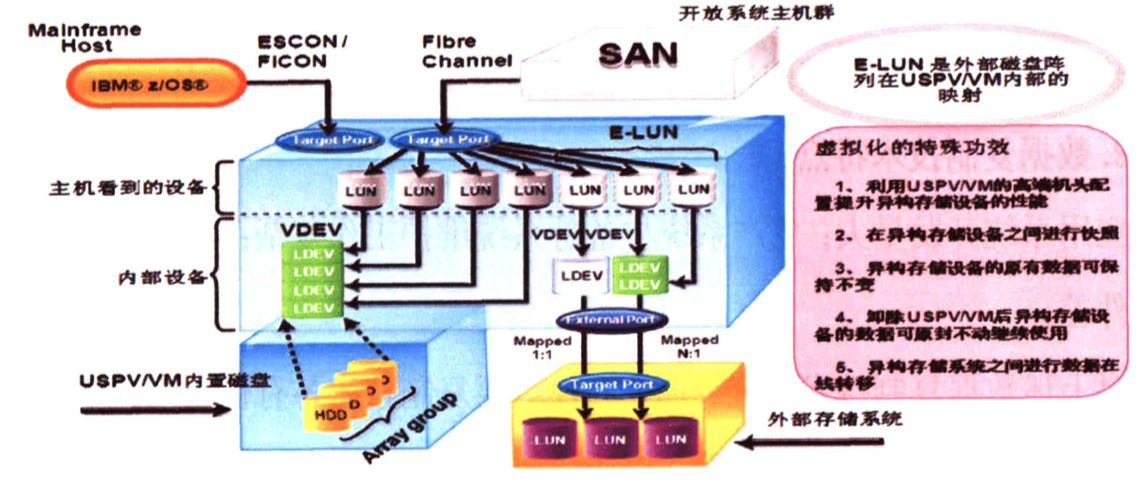 灾备部署架构图 灾备系统,灾备部署架构图 灾备系统_灾备_08,第8张