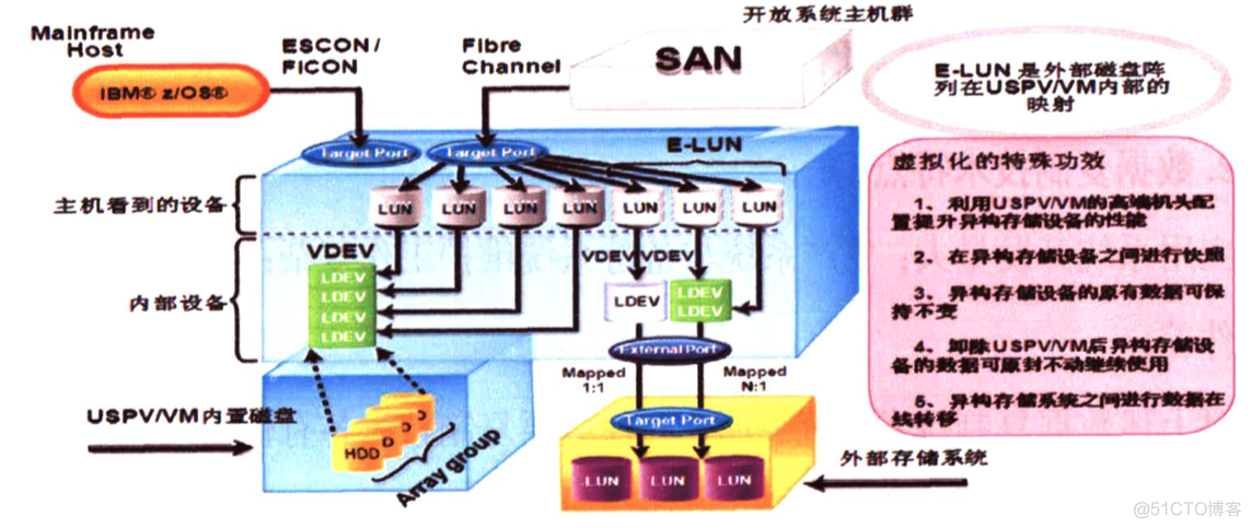 灾备部署架构图 灾备系统_银行_08