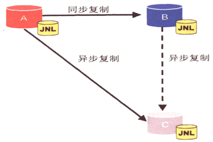 灾备部署架构图 灾备系统,灾备部署架构图 灾备系统_数据复制_09,第9张