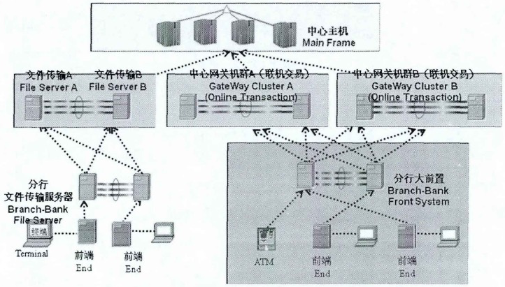 灾备部署架构图 灾备系统,灾备部署架构图 灾备系统_数据复制_14,第14张