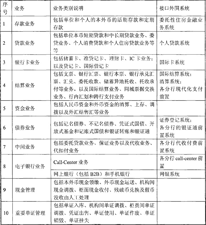 灾备部署架构图 灾备系统,灾备部署架构图 灾备系统_数据_15,第15张