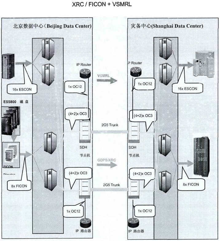 灾备部署架构图 灾备系统,灾备部署架构图 灾备系统_数据_16,第16张