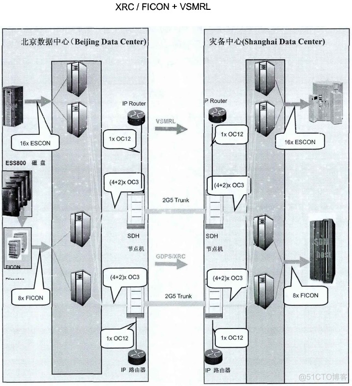 灾备部署架构图 灾备系统_数据_16