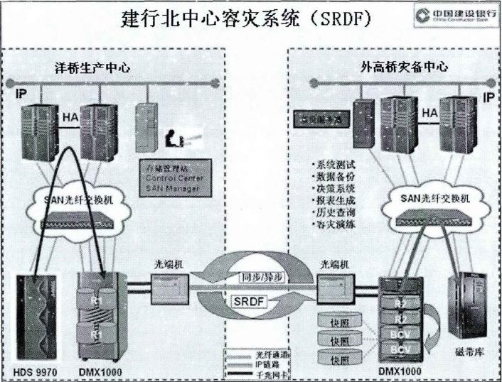 灾备部署架构图 灾备系统,灾备部署架构图 灾备系统_灾备_17,第17张