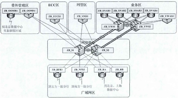 灾备部署架构图 灾备系统,灾备部署架构图 灾备系统_银行_18,第18张