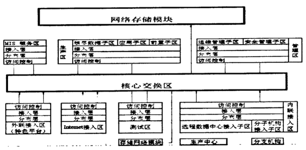 灾备部署架构图 灾备系统,灾备部署架构图 灾备系统_灾备部署架构图_20,第20张