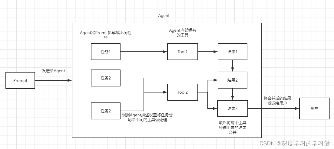 基于大语言模型 基于大语言模型的应用_chatGPT