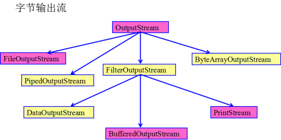 Files的读取相对路径文件 fileinputstream 相对路径_输出流_02