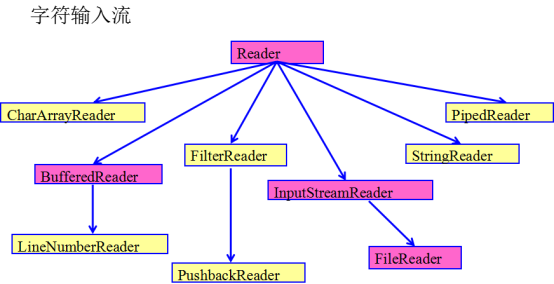 Files的读取相对路径文件 fileinputstream 相对路径_数据_03