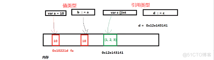 Java 集合切片处理 java切片函数作用_Java 集合切片处理